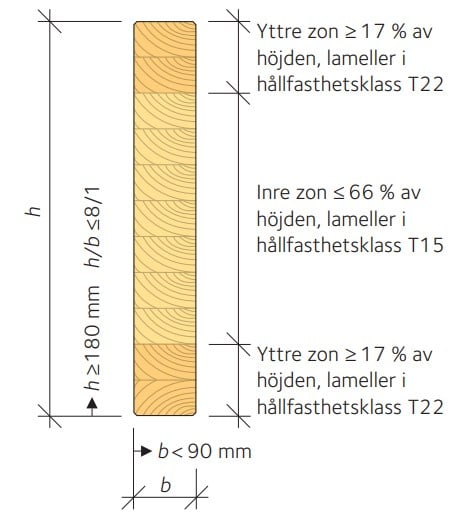 Limträbalk i hållfasthetsklass GL28csX.jpg